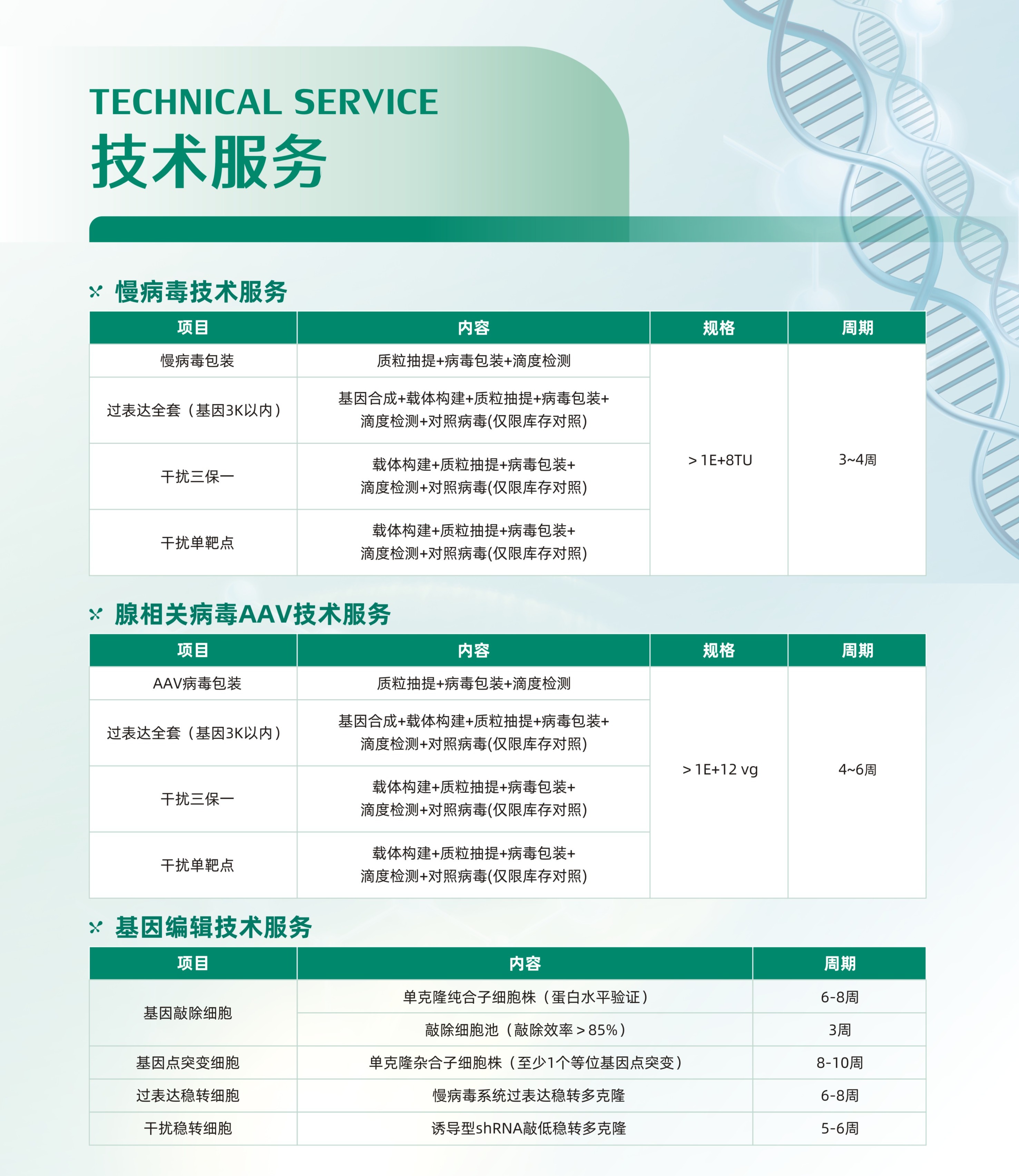 核心产品与技术服务